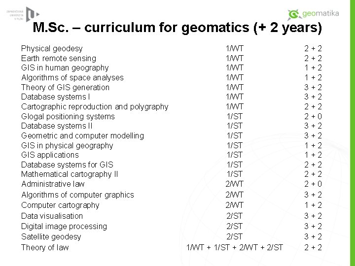 M. Sc. – curriculum for geomatics (+ 2 years) Physical geodesy Earth remote sensing