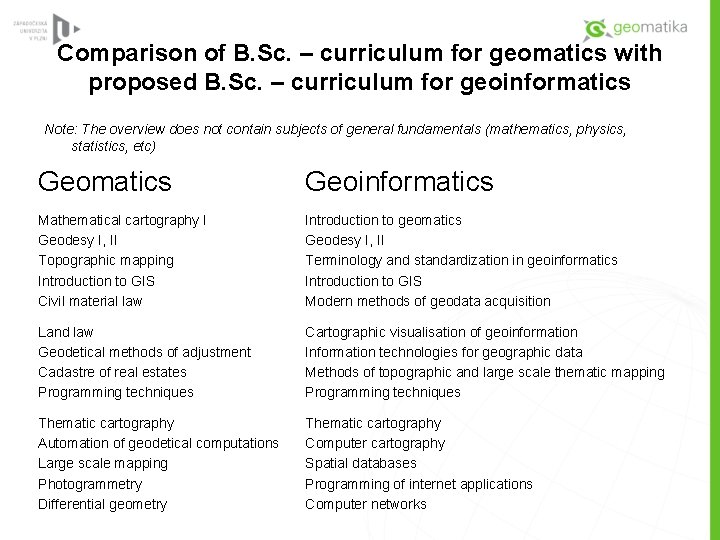 Comparison of B. Sc. – curriculum for geomatics with proposed B. Sc. – curriculum