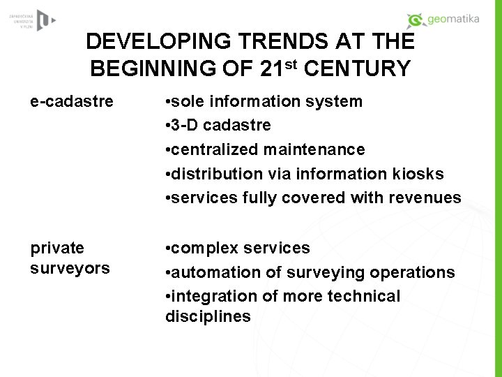 DEVELOPING TRENDS AT THE BEGINNING OF 21 st CENTURY e-cadastre • sole information system