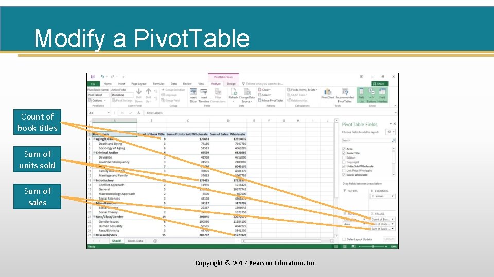 Modify a Pivot. Table Count of book titles Sum of units sold Sum of