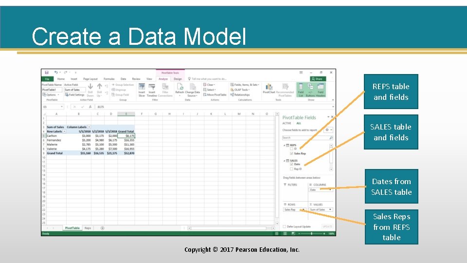 Create a Data Model REPS table and fields SALES table and fields Dates from