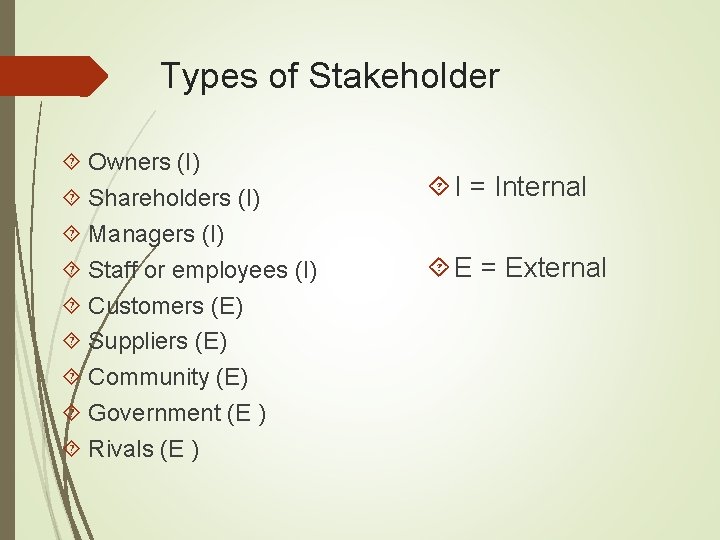 Types of Stakeholder Owners (I) Shareholders (I) Managers (I) Staff or employees (I) Customers