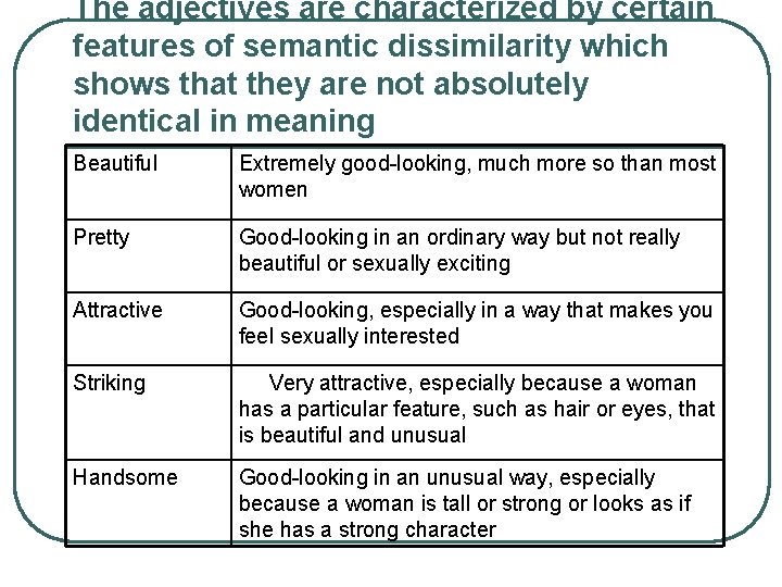 The adjectives are characterized by certain features of semantic dissimilarity which shows that they