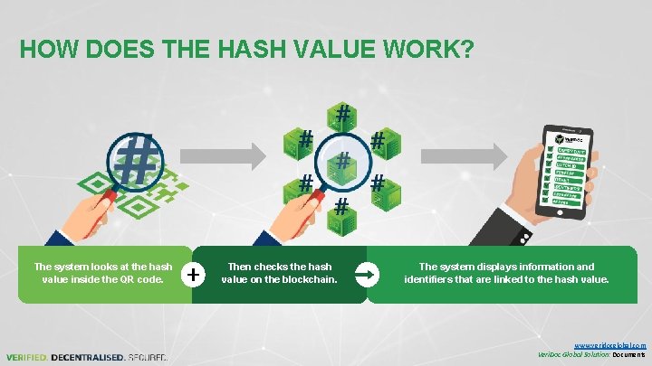 HOW DOES THE HASH VALUE WORK? The system looks at the hash value inside HOW DOES THE HASH VALUE WORK? The system looks at the hash value inside