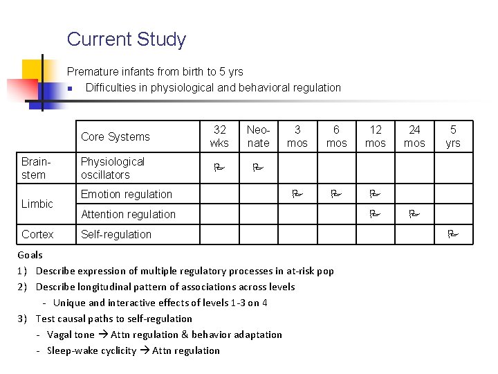 Current Study Premature infants from birth to 5 yrs n Difficulties in physiological and