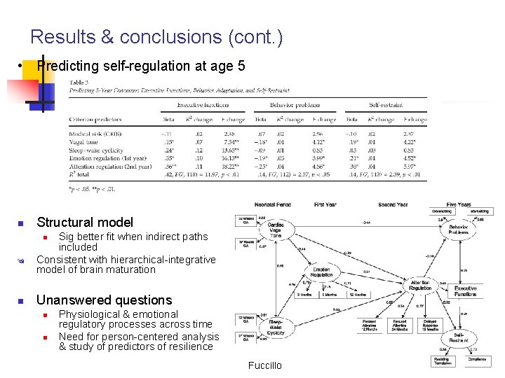 Results & conclusions (cont. ) • Predicting self-regulation at age 5 n Structural model