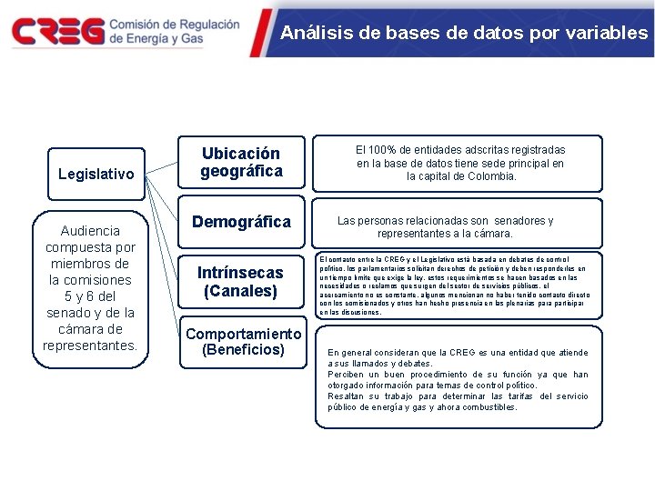 Análisis de bases de datos por variables Legislativo Audiencia compuesta por miembros de la