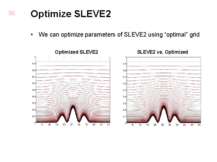 Optimize SLEVE 2 • We can optimize parameters of SLEVE 2 using “optimal” grid