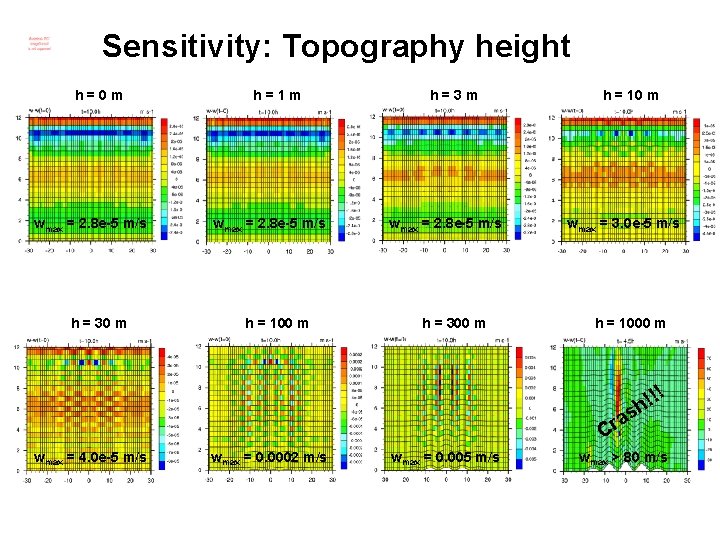 Sensitivity: Topography height h=0 m wmax = 2. 8 e-5 m/s h = 30