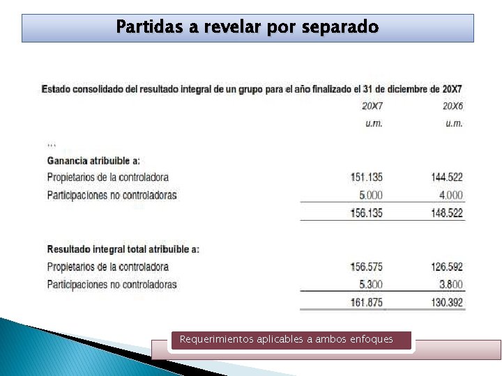 Partidas a revelar por separado Requerimientos aplicables a ambos enfoques 