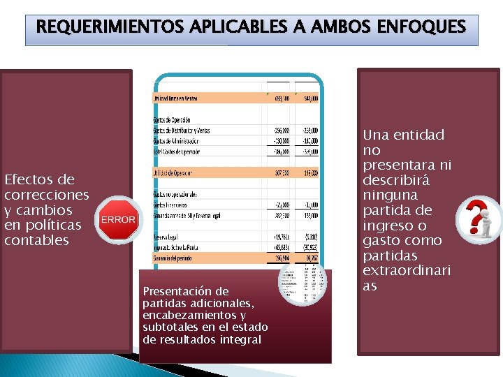 REQUERIMIENTOS APLICABLES A AMBOS ENFOQUES Efectos de correcciones y cambios en políticas contables Presentación