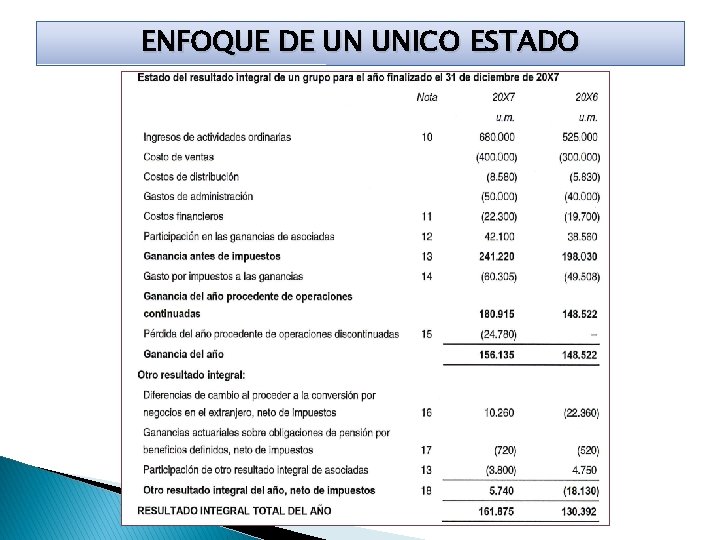 ENFOQUE DE UN UNICO ESTADO 