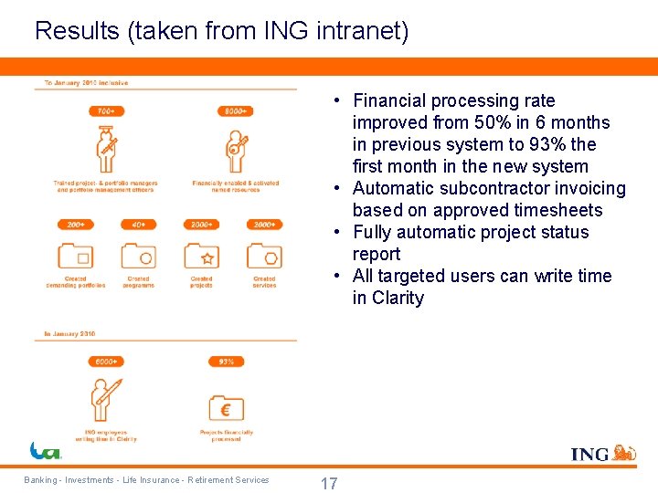 Results (taken from ING intranet) • Financial processing rate improved from 50% in 6