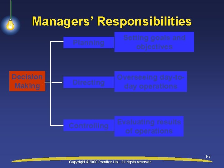 Managers’ Responsibilities Decision Making Planning Setting goals and objectives Directing Overseeing day-today operations Controlling