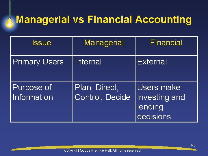 Managerial vs Financial Accounting Issue Managerial Financial Primary Users Internal External Purpose of Information