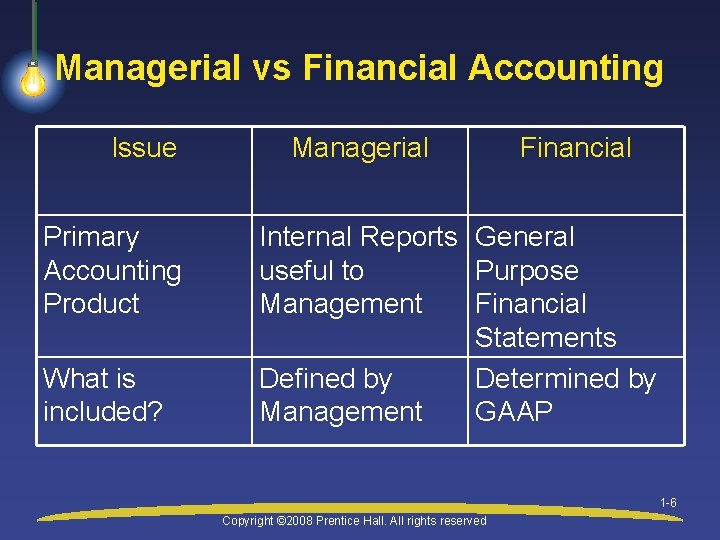 Managerial vs Financial Accounting Issue Primary Accounting Product What is included? Managerial Financial Internal