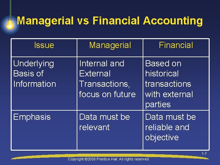 Managerial vs Financial Accounting Issue Managerial Underlying Basis of Information Internal and External Transactions,