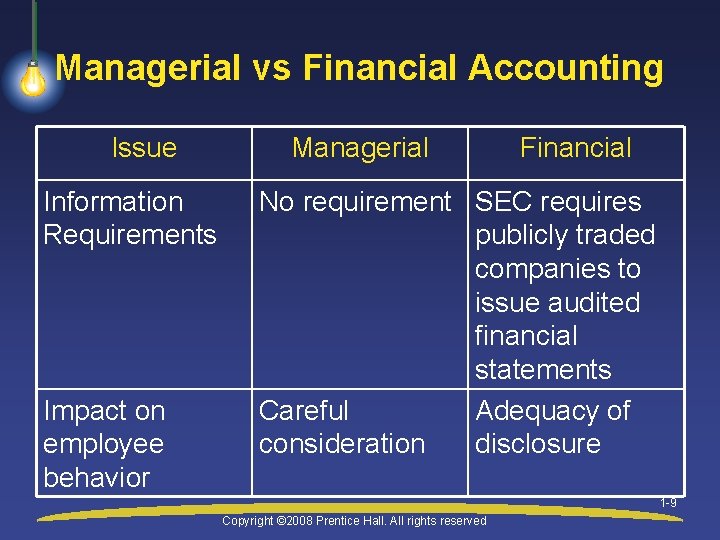 Managerial vs Financial Accounting Issue Information Requirements Impact on employee behavior Managerial Financial No