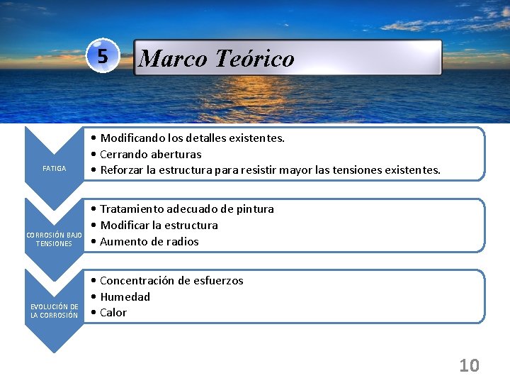 5 FATIGA CORROSIÓN BAJO TENSIONES EVOLUCIÓN DE LA CORROSIÓN Marco Teórico • Modificando los