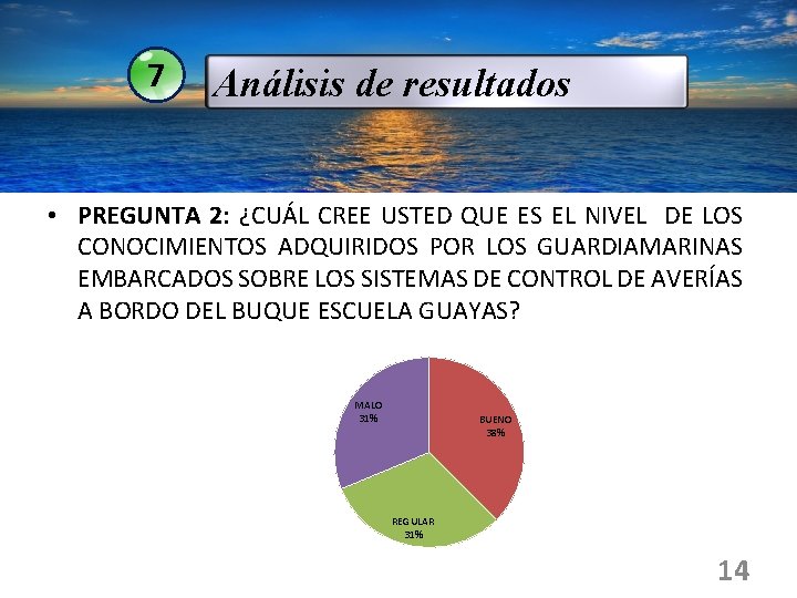 7 Análisis de resultados • PREGUNTA 2: ¿CUÁL CREE USTED QUE ES EL NIVEL