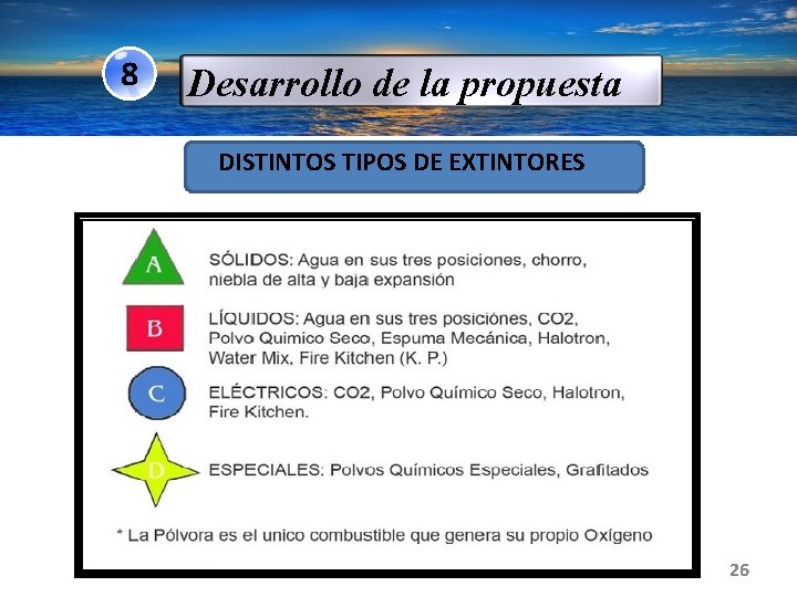 8 Desarrollo de la propuesta DISTINTOS TIPOS DE EXTINTORES 26 