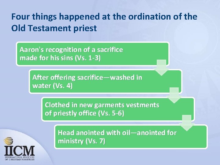 Four things happened at the ordination of the Old Testament priest Aaron's recognition of
