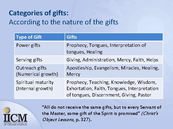 Categories of gifts: According to the nature of the gifts Type of Gifts Power