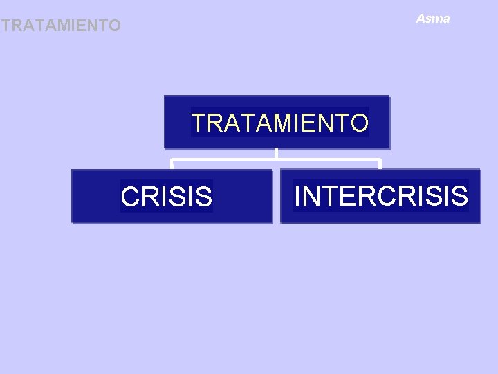 Asma TRATAMIENTO CRISIS INTERCRISIS 