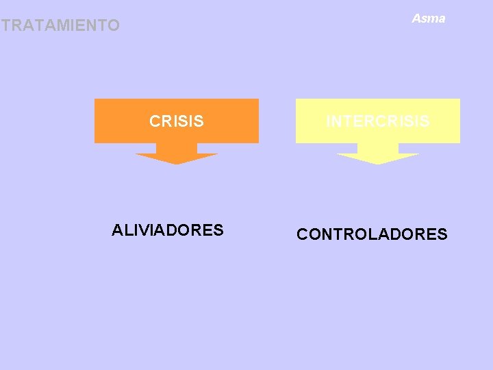 Asma TRATAMIENTO CRISIS ALIVIADORES INTERCRISIS CONTROLADORES 