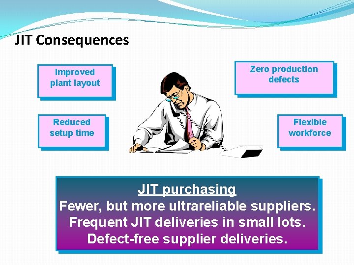 JIT Consequences Improved plant layout Reduced setup time Zero production defects Flexible workforce JIT