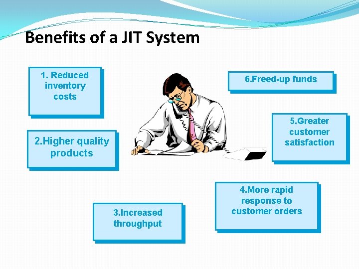 Benefits of a JIT System 1. Reduced inventory costs 6. Freed-up funds 5. Greater