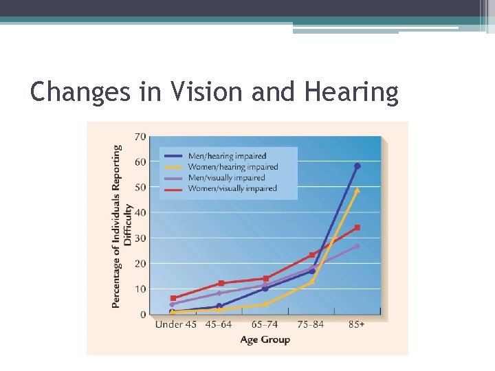 Changes in Vision and Hearing 