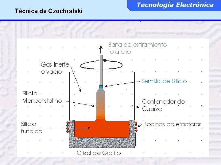 Técnica de Czochralski 