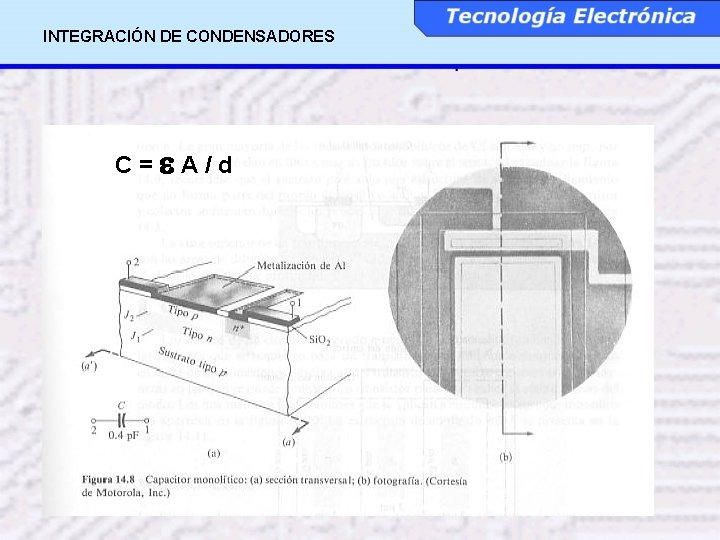 INTEGRACIÓN DE CONDENSADORES C=e. A/d 