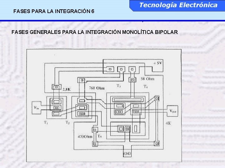 FASES PARA LA INTEGRACIÓN 6 FASES GENERALES PARA LA INTEGRACIÓN MONOLÍTICA BIPOLAR 