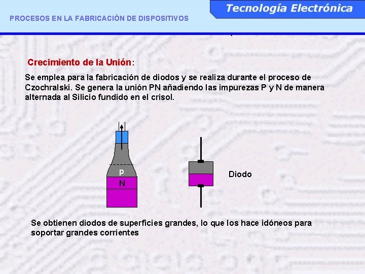 PROCESOS EN LA FABRICACIÓN DE DISPOSITIVOS Crecimiento de la Unión: Se emplea para la