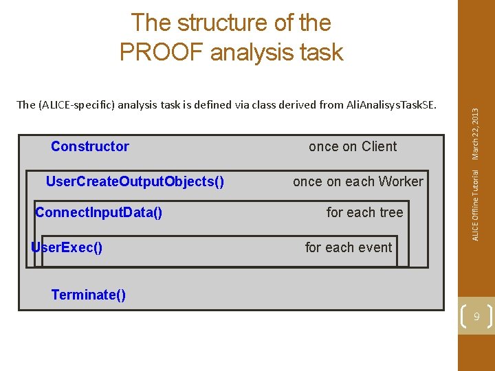 Constructor User. Create. Output. Objects() Connect. Input. Data() User. Exec() once on Client once