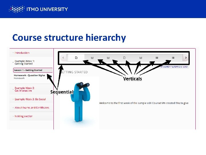 Course structure hierarchy 