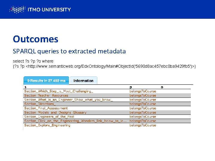 Outcomes SPARQL queries to extracted metadata select ? s ? p ? o where