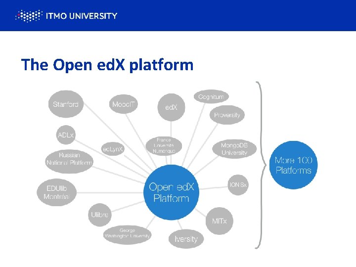 The Open ed. X platform 