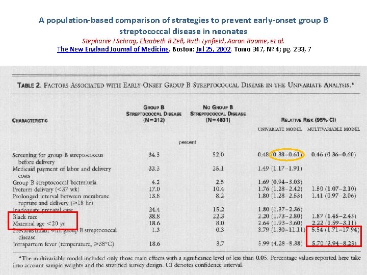 A population-based comparison of strategies to prevent early-onset group B streptococcal disease in neonates