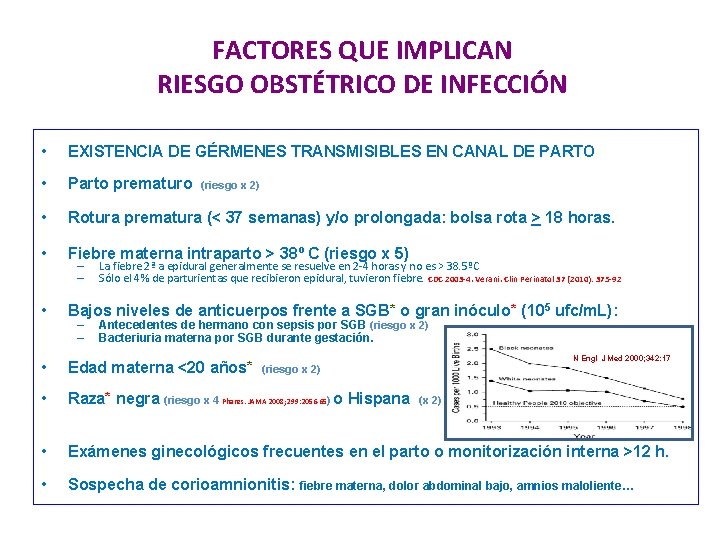 FACTORES QUE IMPLICAN RIESGO OBSTÉTRICO DE INFECCIÓN • EXISTENCIA DE GÉRMENES TRANSMISIBLES EN CANAL