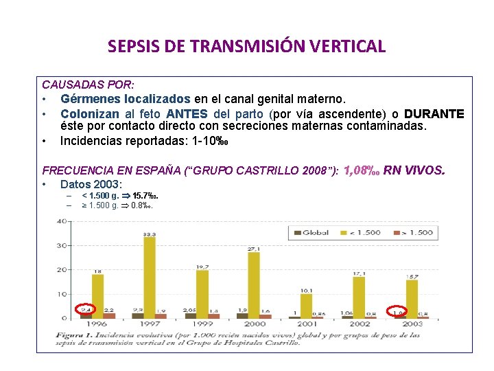 SEPSIS DE TRANSMISIÓN VERTICAL CAUSADAS POR: • • • Gérmenes localizados en el canal