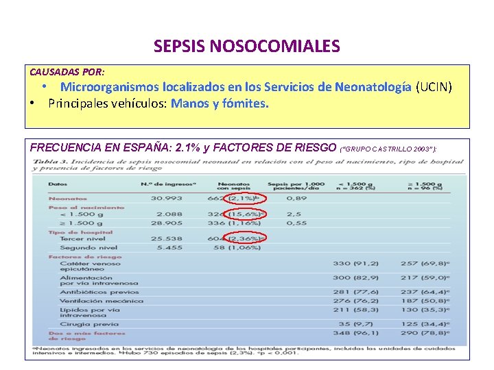 SEPSIS NOSOCOMIALES CAUSADAS POR: • Microorganismos localizados en los Servicios de Neonatología (UCIN) •