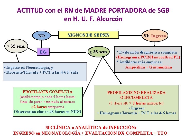 ACTITUD con el RN de MADRE PORTADORA de SGB en H. U. F. Alcorcón