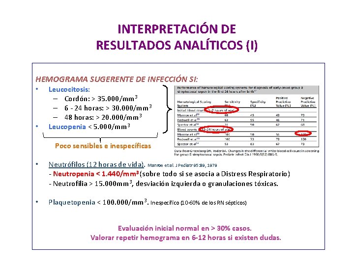 INTERPRETACIÓN DE RESULTADOS ANALÍTICOS (I) HEMOGRAMA SUGERENTE DE INFECCIÓN SI: • • Leucocitosis: –