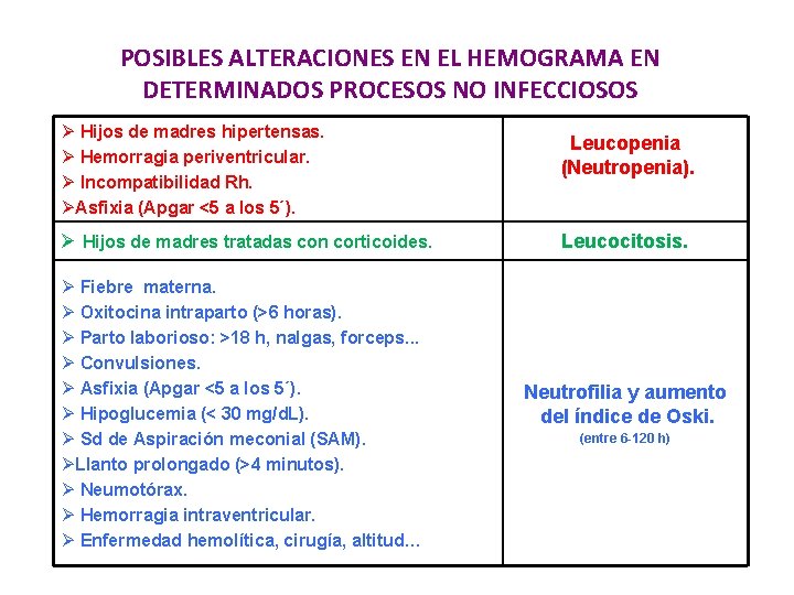 POSIBLES ALTERACIONES EN EL HEMOGRAMA EN DETERMINADOS PROCESOS NO INFECCIOSOS Ø Hijos de madres