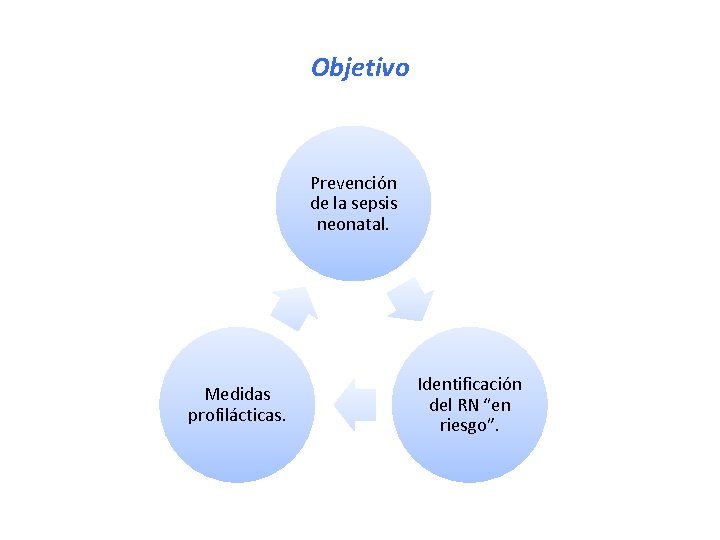 Objetivo Prevención de la sepsis neonatal. Medidas profilácticas. Identificación del RN “en riesgo”. 