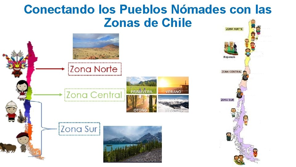 Conectando los Pueblos Nómades con las Zonas de Chile 