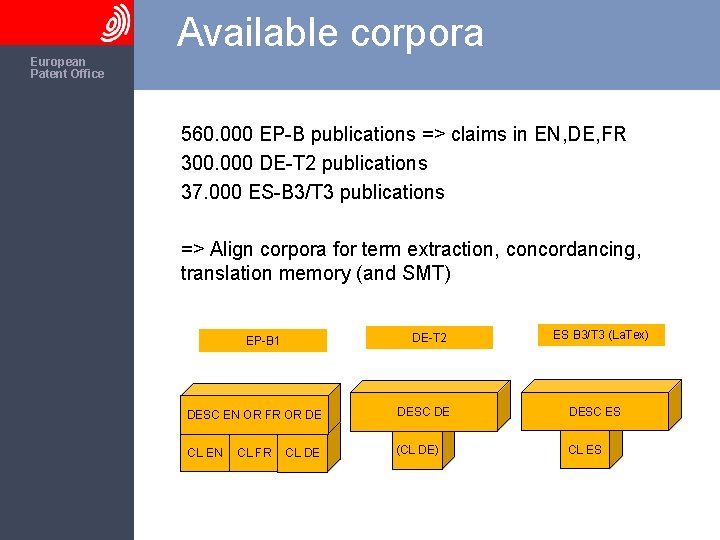 The European Patent Office Available corpora 560. 000 EP-B publications => claims in EN,